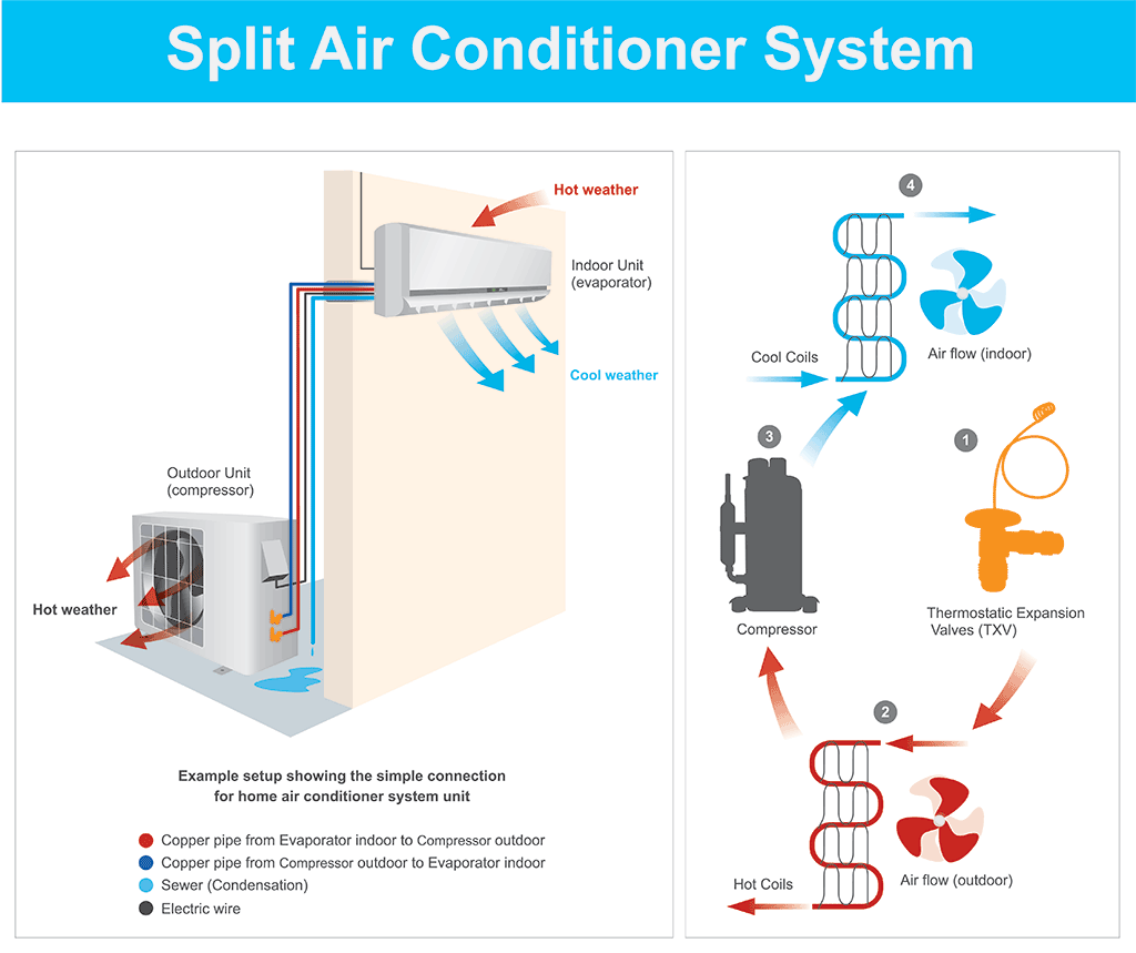 how-mini-split-works